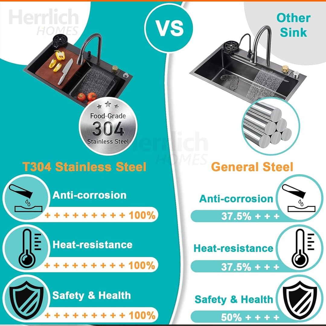 Herrlich Homes 30"x18" Multifunctional Kitchen Sink & Free Stainless Steel Counter Top
